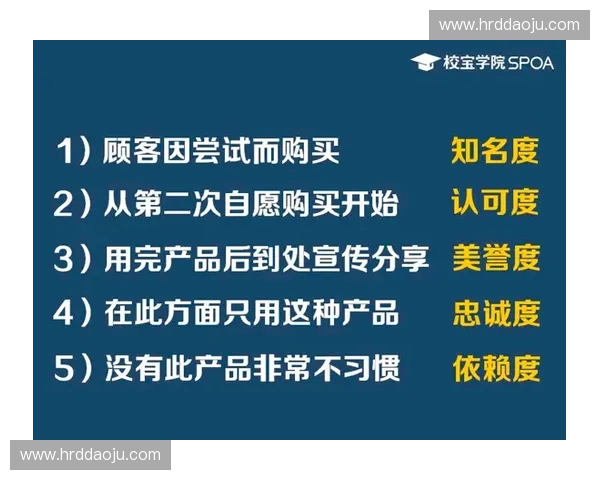 提升职业竞争力的实用技能培训与职业发展全攻略